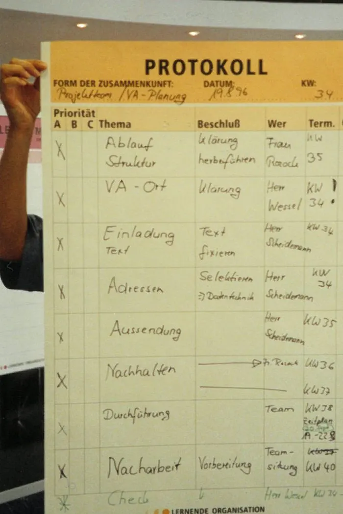 Protokoll-Chart aus der Projektarbeit Lernende Organisation, 1996